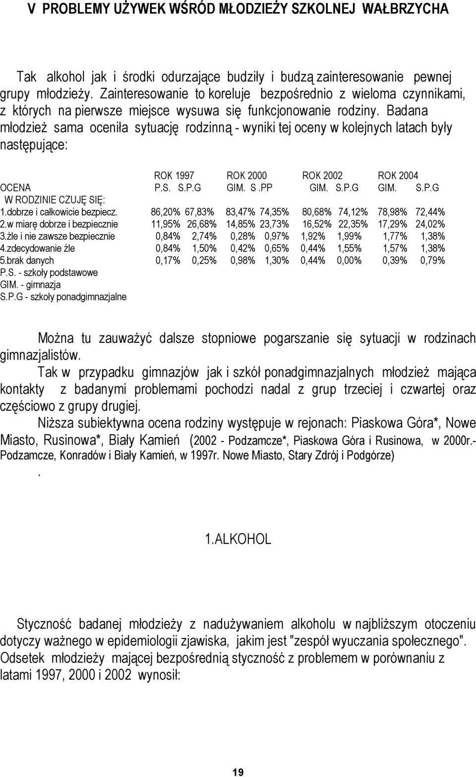 Badana młodzież sama oceniła sytuację rodzinną - wyniki tej oceny w kolejnych latach były następujące: ROK 1997 ROK 2 ROK 22 ROK 24 OCENA P.S. S.P.G GIM. S.PP GIM. S.P.G GIM. S.P.G W RODZINIE CZUJĘ SIĘ: 1.