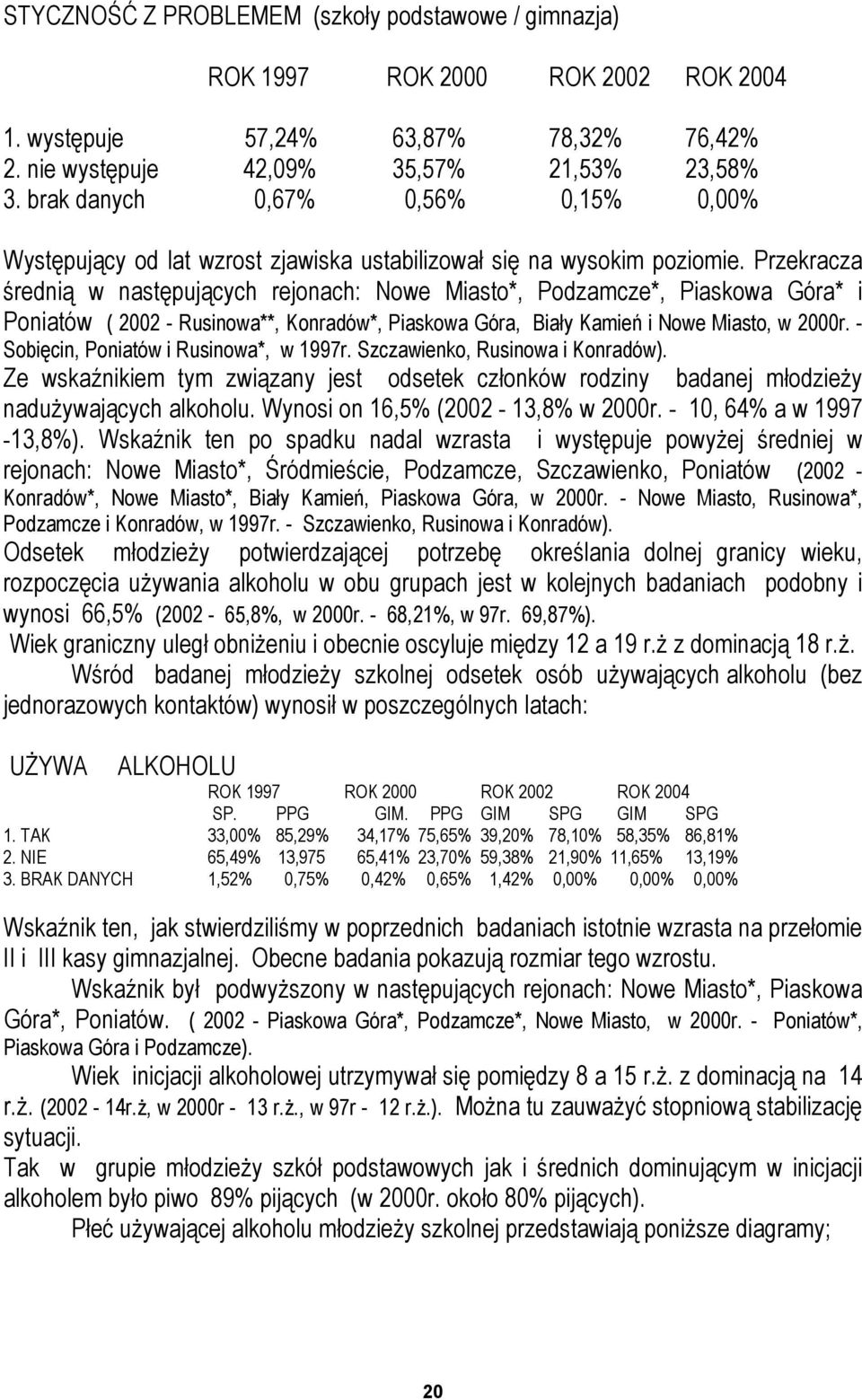 Przekracza średnią w następujących rejonach: Nowe Miasto*, Podzamcze*, Piaskowa Góra* i Poniatów ( 22 - Rusinowa**, Konradów*, Piaskowa Góra, Biały Kamień i Nowe Miasto, w 2r.