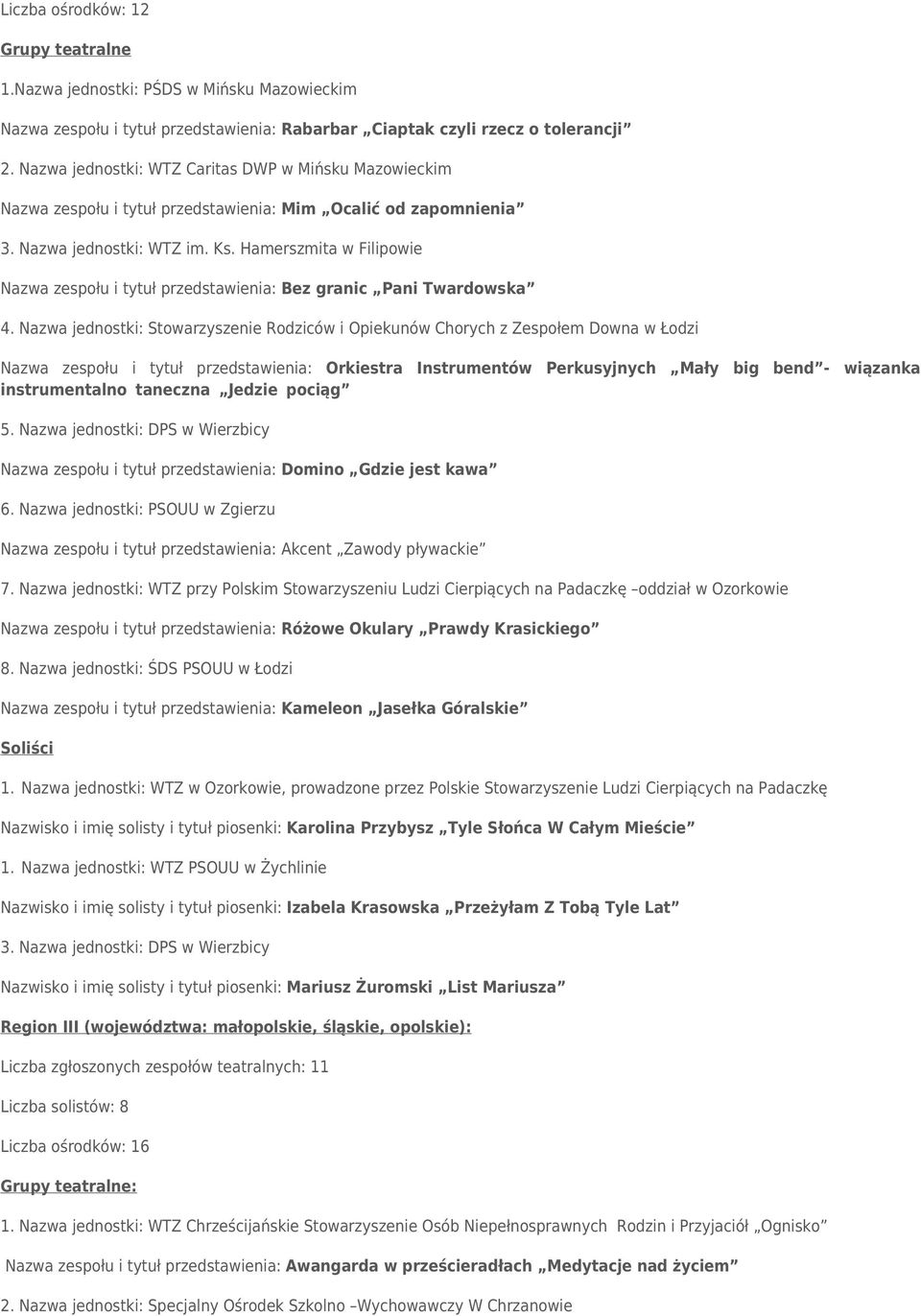 Hamerszmita w Filipowie Nazwa zespołu i tytuł przedstawienia: Bez granic Pani Twardowska 4.