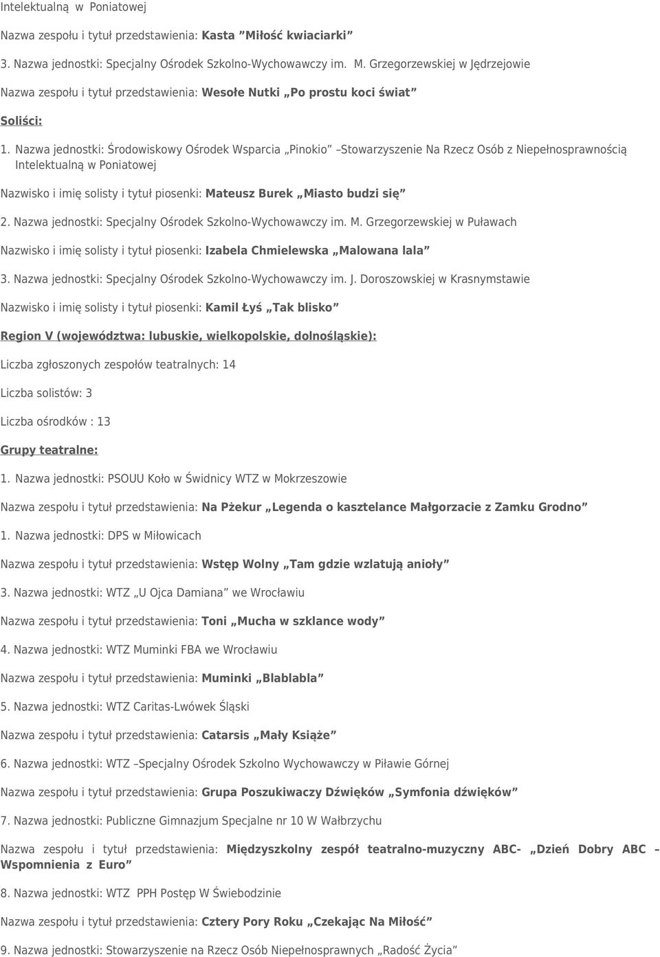 budzi się 2. Nazwa jednostki: Specjalny Ośrodek Szkolno-Wychowawczy im. M. Grzegorzewskiej w Puławach Nazwisko i imię solisty i tytuł piosenki: Izabela Chmielewska Malowana lala 3.
