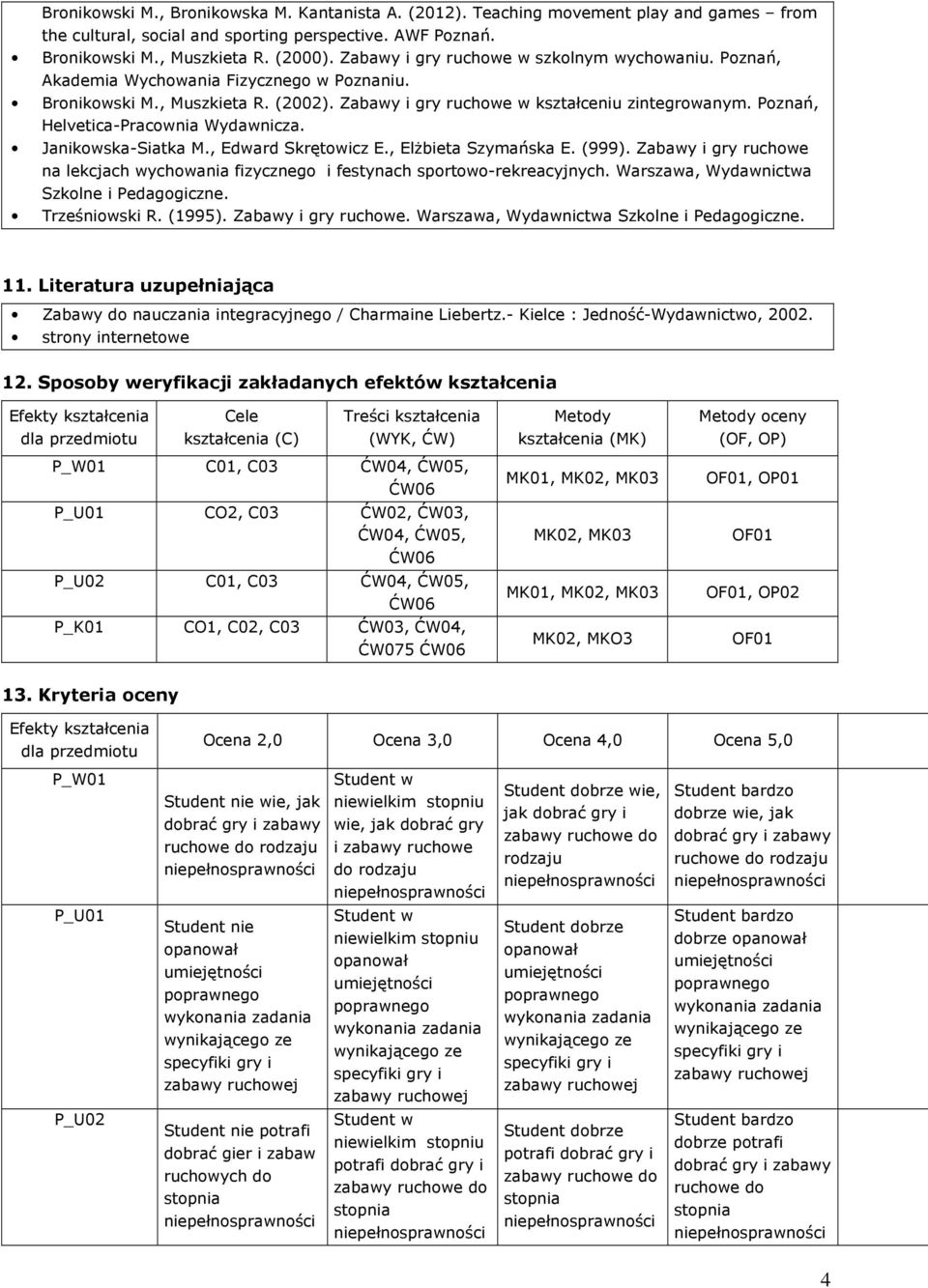 Poznań, Helvetica-Pracownia Wydawnicza. Janikowska-Siatka M., Edward Skrętowicz E., Elżbieta Szymańska E. (999).