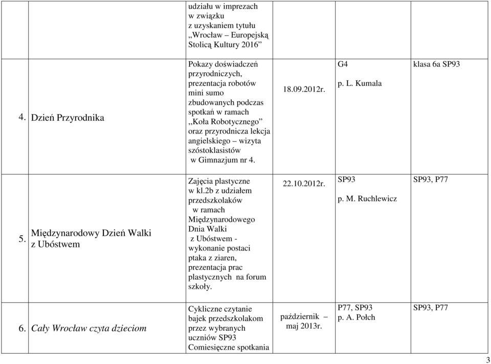 szóstoklasistów w Gimnazjum nr 4. 18.09.2012r. G4 p. L. Kumala klasa 6a 5. Międzynarodowy Dzień Walki z Ubóstwem Zajęcia plastyczne w kl.