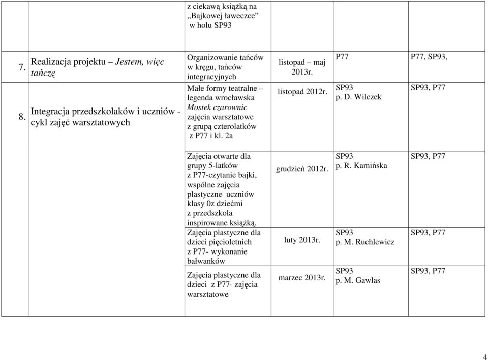 wrocławska Mostek czarownic zajęcia warsztatowe z grupą czterolatków z P77 i kl. 2a listopad maj 2013r. listopad 2012r. P77 p. D.