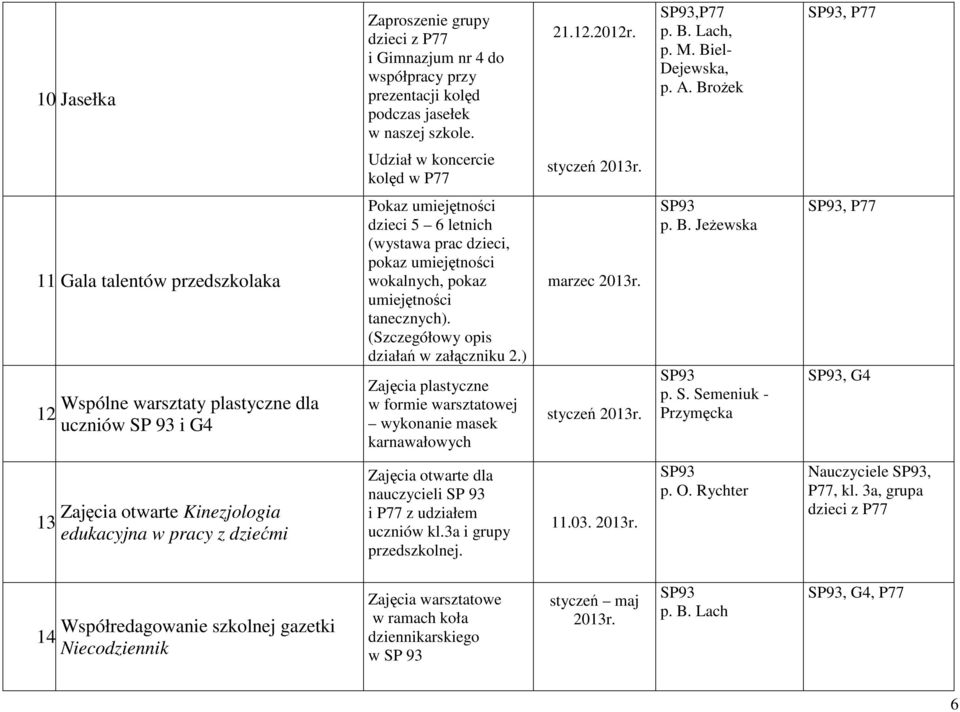 uczniów SP 93 i G4 Pokaz umiejętności dzieci 5 6 letnich (wystawa prac dzieci, pokaz umiejętności wokalnych, pokaz umiejętności tanecznych). (Szczegółowy opis działań w załączniku 2.
