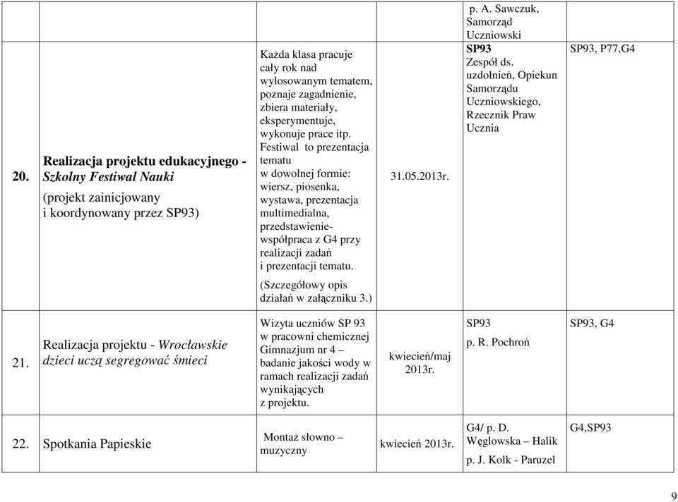 Festiwal to prezentacja tematu w dowolnej formie: wiersz, piosenka, wystawa, prezentacja multimedialna, przedstawieniewspółpraca z G4 przy realizacji zadań i prezentacji tematu. 31.05.2013r. p. A.