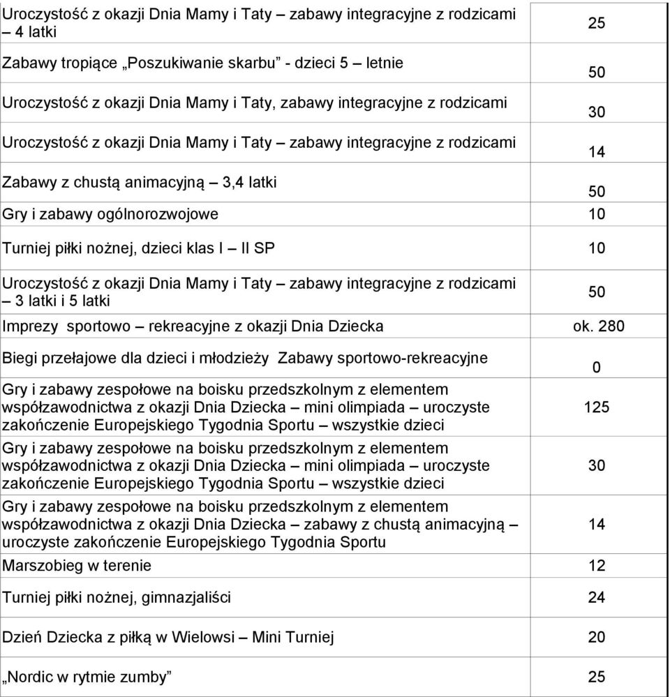 280 Biegi przełajowe dla dzieci i młodzieży Zabawy sportowo-rekreacyjne Gry i zabawy zespołowe na boisku przedszkolnym z elementem współzawodnictwa z okazji Dnia Dziecka mini olimpiada uroczyste