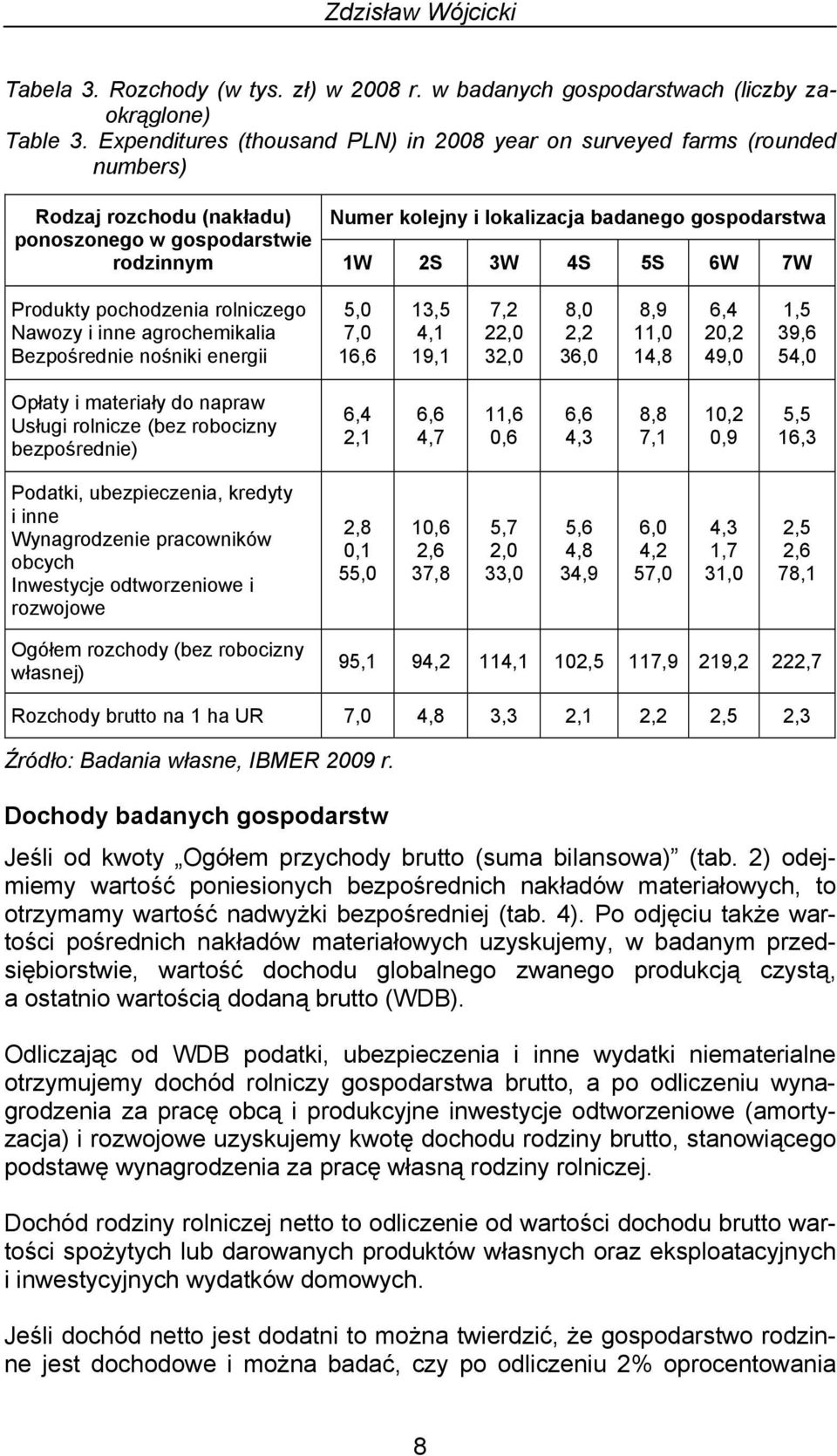 5S 6W 7W Produkty pochodzenia rolniczego Nawozy i inne agrochemikalia Bezpośrednie nośniki energii 5,0 7,0 6,6,5, 9, 7,2 22,0 2,0 8,0 2,2 6,0 8,9,0,8 6, 20,2 9,0,5 9,6 5,0 Opłaty i materiały do