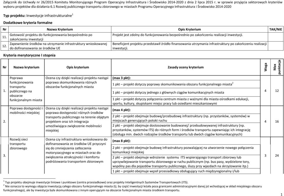 1 Rozwój publicznego transportu zbiorowego w miastach Programu Operacyjnego Infrastruktura i Środowisko 2014 2020 Typ projektu: Inwestycje infrastrukturalne 1 Dodatkowe kryteria formalne Nr Nazwa