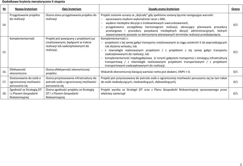 przygotowania projektu do realizacji Projekt jest powiązany z projektami już zrealizowanymi, będącymi w trakcie realizacji lub zaakceptowanymi do realizacji.