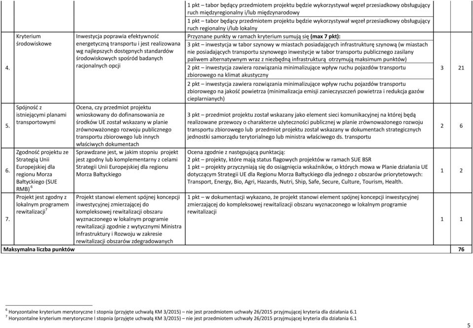 programem rewitalizacji 7 Inwestycja poprawia efektywność energetyczną transportu i jest realizowana wg najlepszych dostępnych standardów środowiskowych spośród badanych racjonalnych opcji Ocena, czy