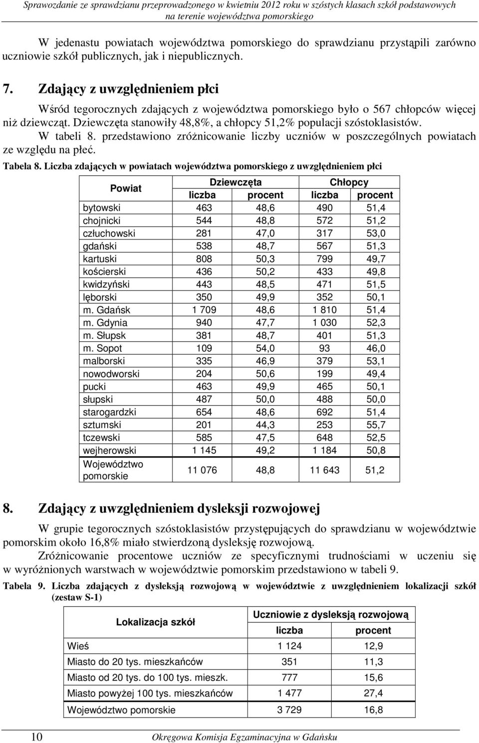 W tabeli 8. przedstawiono zróżnicowanie liczby uczniów w poszczególnych powiatach ze względu na płeć. Tabela 8.