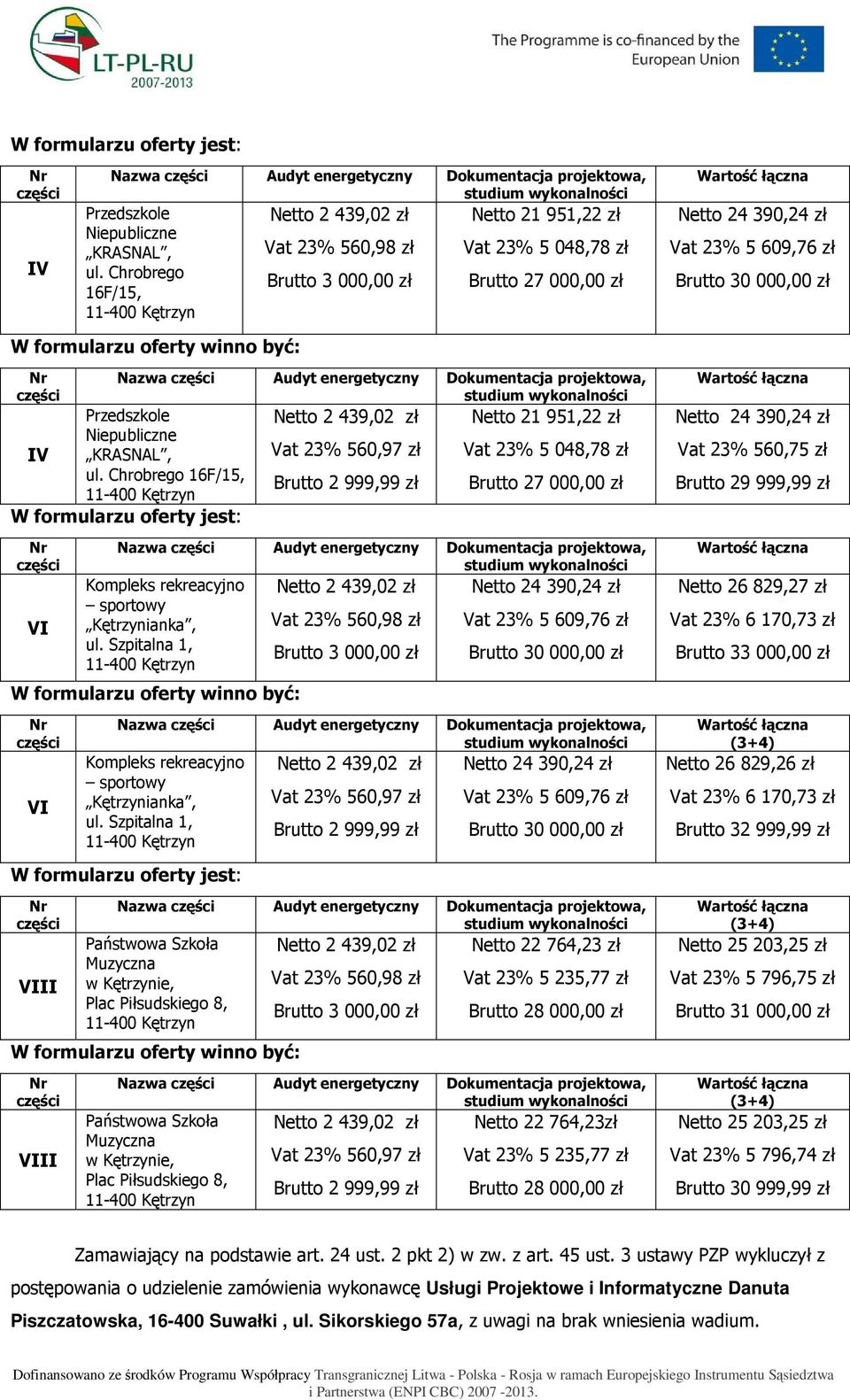 Netto 9,0 zł Netto 95, zł Niepubliczne KRASNAL, Vat % 560,97 zł Vat % 5 08,78 zł ul.