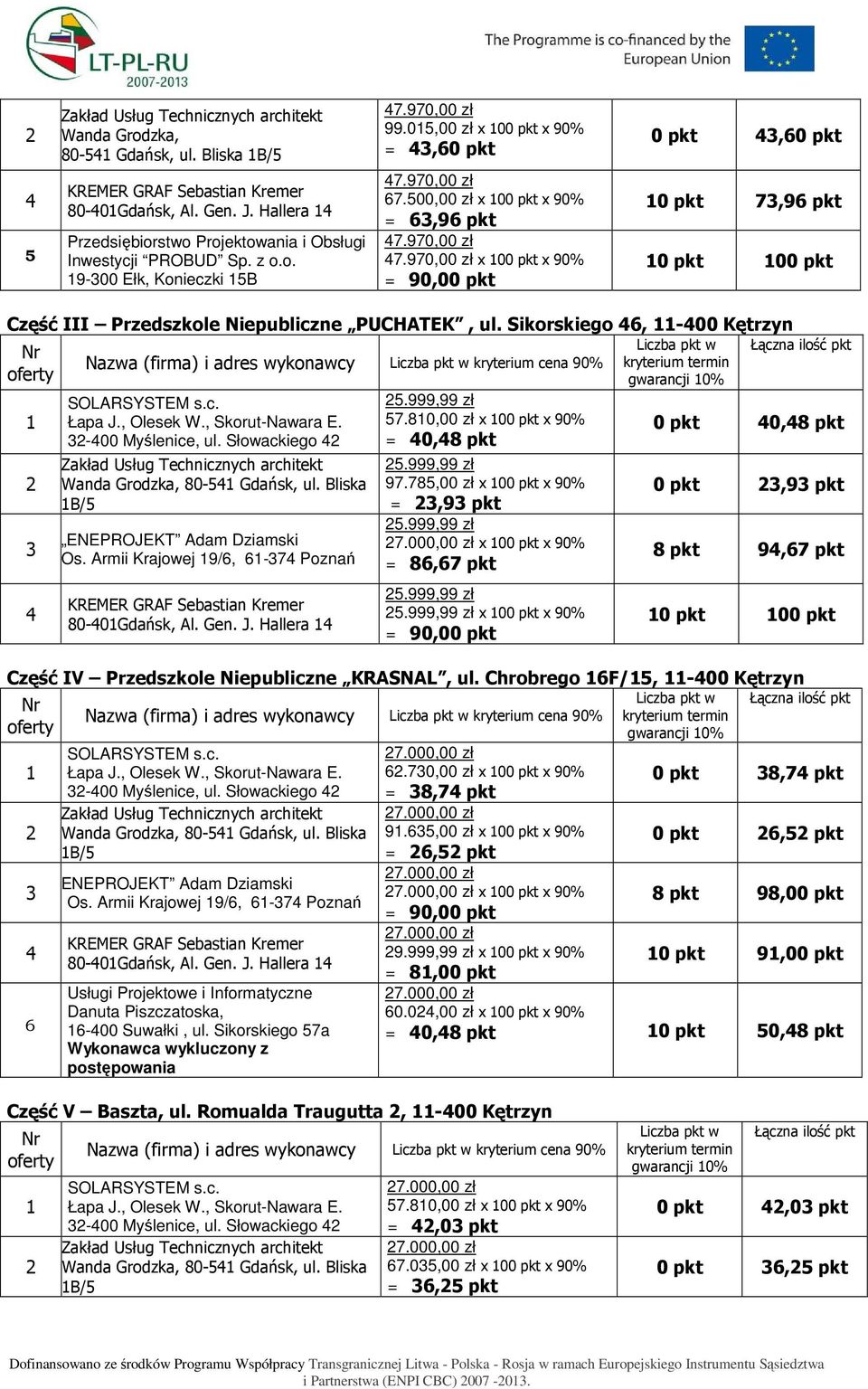 Sikorskiego 6, -00 Liczba pkt w kryterium cena 90% kryterium termin gwarancji 0% Wanda Grodzka, 80-5 Gdańsk, ul. Bliska B/5 Dziamski Os. Armii Krajowej 9/6, 6-7 Poznań 80-0Gdańsk, Al. Gen. J.