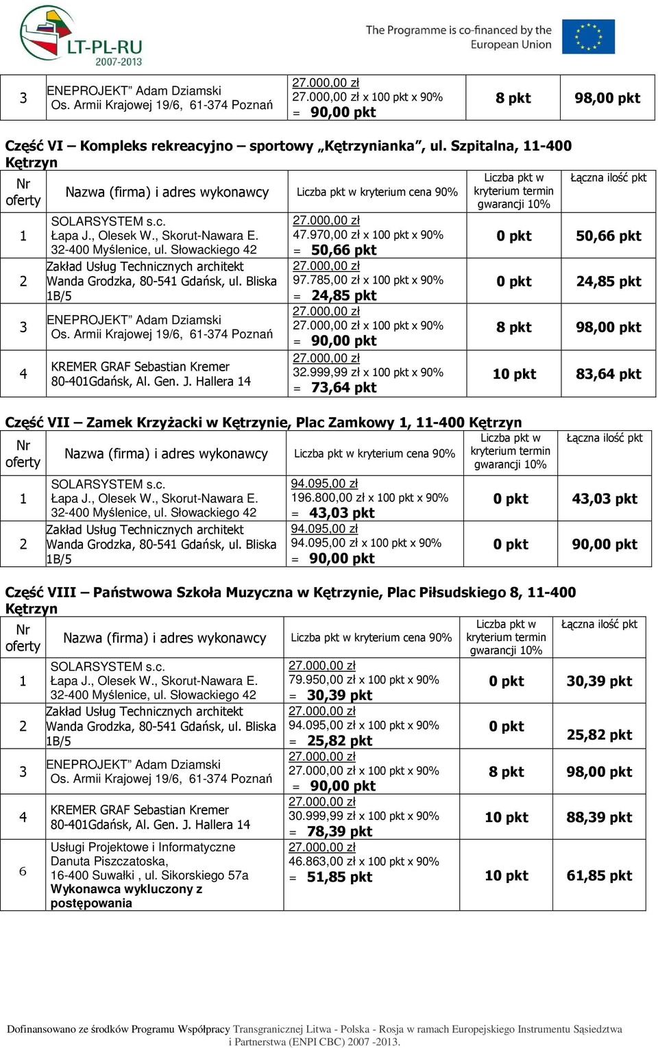 970,00 zł x 00 pkt x 90% = 50,66 pkt 97.785,00 zł x 00 pkt x 90% =,85 pkt x 00 pkt x 90%.