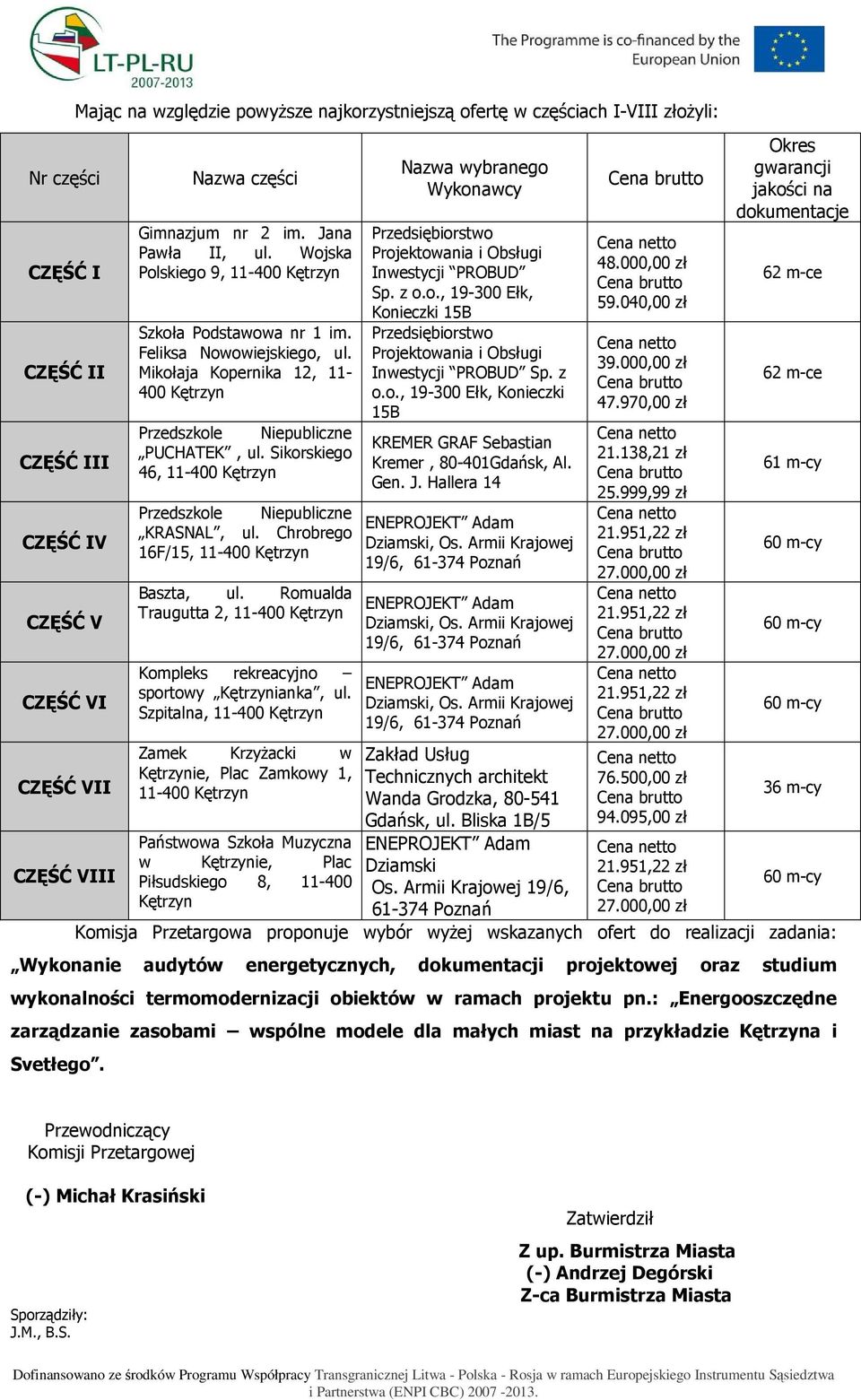 Chrobrego 6F/5, -00 Baszta, ul. Romualda Traugutta, -00 Kompleks rekreacyjno sportowy ianka, ul.