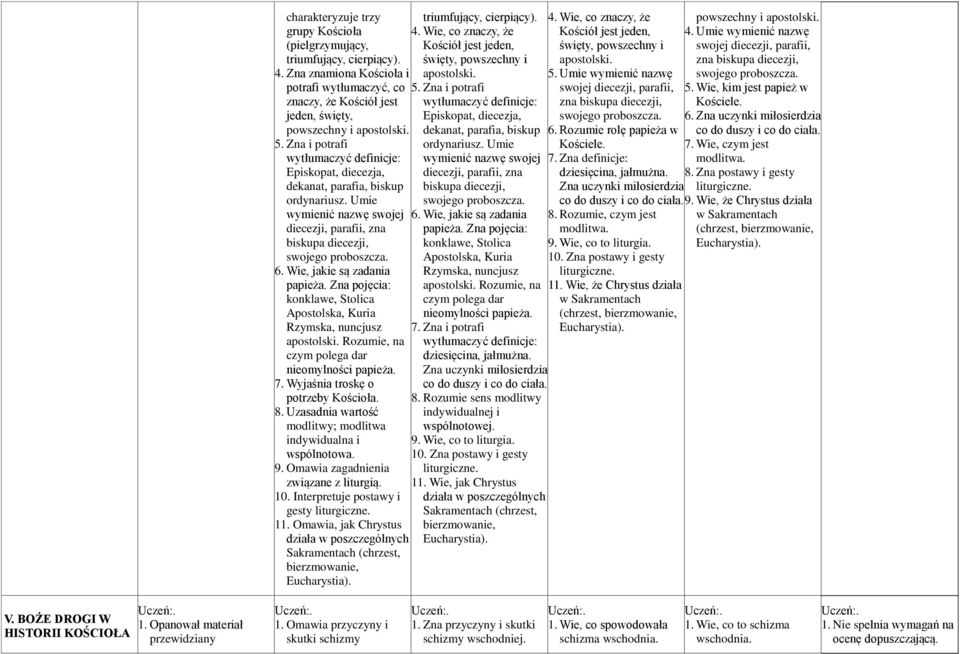 Wie, jakie są zadania papieża. Zna pojęcia: konklawe, Stolica Apostolska, Kuria Rzymska, nuncjusz apostolski. Rozumie, na czym polega dar nieomylności papieża. 7. Wyjaśnia troskę o potrzeby Kościoła.