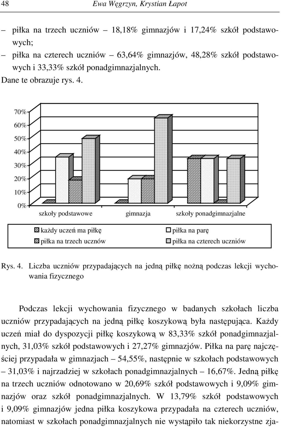 7 6 5 3 1 szkoły podstawowe gimnazja szkoły ponadgimnazjalne każdy uczeń ma piłkę piłka na trzech ucznów piłka na parę piłka na czterech uczniów Rys. 4.