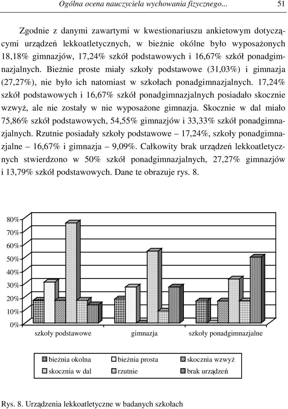 ponadgimnazjalnych. Bieżnie proste miały szkoły podstawowe (31,03%) i gimnazja (27,27%), nie było ich natomiast w szkołach ponadgimnazjalnych.