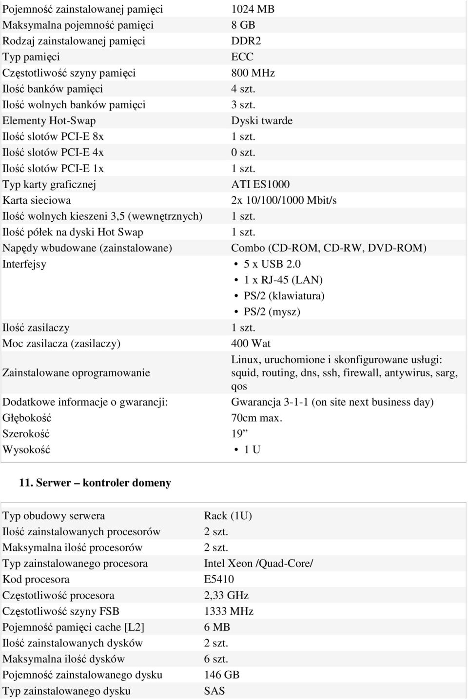 Ilość slotów PCI-E 1x Typ karty graficznej ATI ES1000 Karta sieciowa 2x 10/100/1000 Mbit/s Ilość wolnych kieszeni 3,5 (wewnętrznych) Ilość półek na dyski Hot Swap Napędy wbudowane (zainstalowane)
