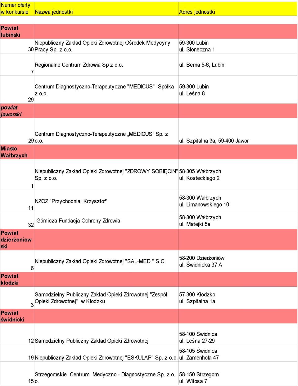 z o.o. ul. Kosteckiego 2 1 NZOZ "Przychodnia Krzysztof" 11 Górnicza Fundacja Ochrony Zdrowia 32 dzierżoniow ski 58-300 Wałbrzych ul. Limanowskiego 10 58-300 Wałbrzych ul.