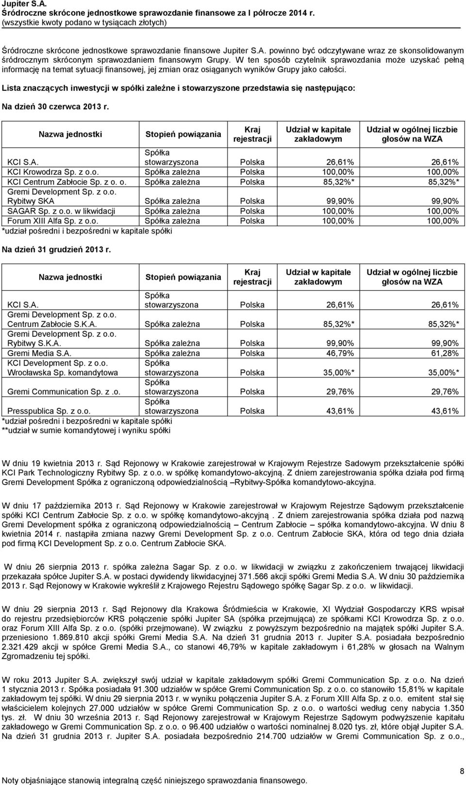 Lista znaczących inwestycji w spółki zależne i stowarzyszone przedstawia się następująco: Na dzień 30 czerwca 2013 r.