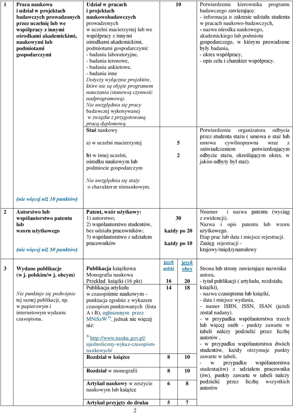 terenowe, - badania ankietowe, - badania inne Dotyczy wyłącznie projektów, które nie są objęte programem nauczania (stanowią czynność nadprogramową).