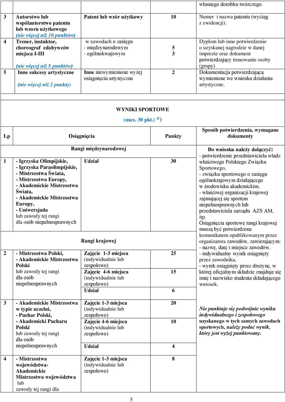 więcej niż punkty) Patent lub wzór użytkowy 10 Numer i nazwa patentu (wyciąg z ewidencji).