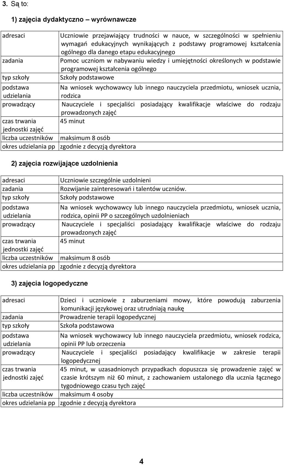 wniosek wychowawcy lub innego nauczyciela przedmiotu, wniosek ucznia, udzielania rodzica prowadzący Nauczyciele i specjaliści posiadający kwalifikacje właściwe do rodzaju prowadzonych zajęć czas