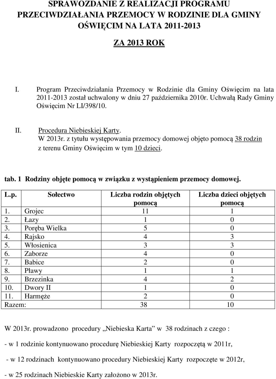 Procedura Niebieskiej Karty. W 2013r. z tytułu występowania przemocy domowej objęto pomocą 38 rodzin z terenu Gminy Oświęcim w tym 10 dzieci. tab.