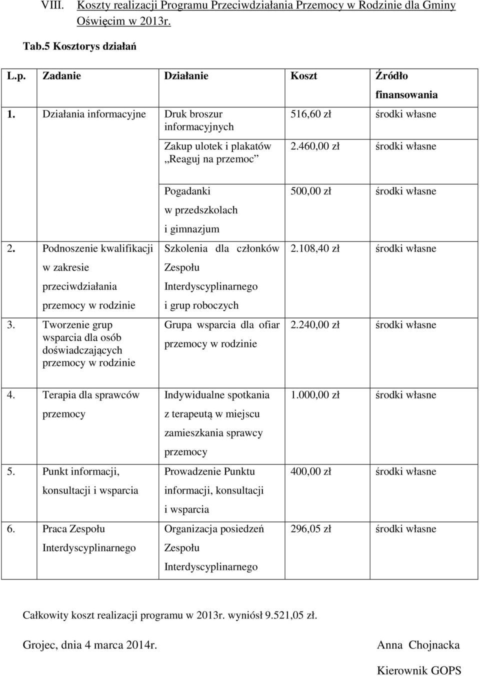 Podnoszenie kwalifikacji w zakresie przeciwdziałania przemocy w rodzinie 3.