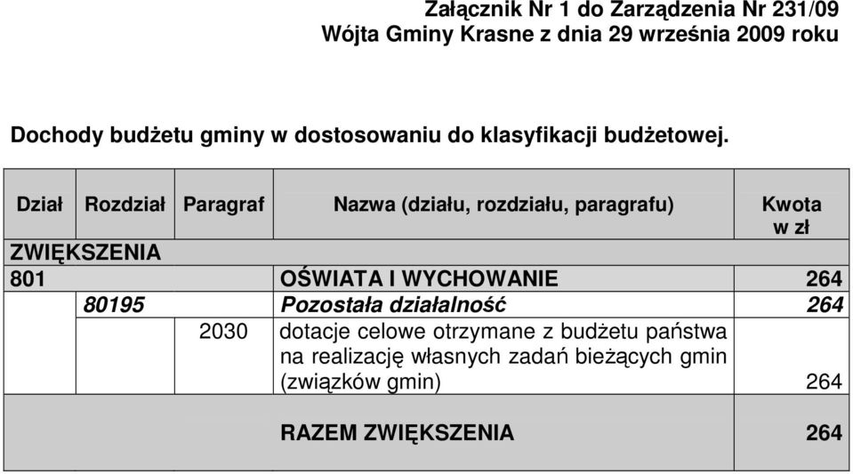 Dział Rozdział Paragraf Nazwa (działu, rozdziału, paragrafu) Kwota w zł 801 OŚWIATA I