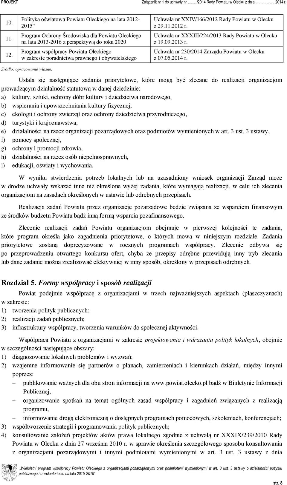 poradnictwa prawnego i obywatelskiego Uchwała nr XXIV/166/2012 Rady Powiatu w Olecku z 29.11.2012 r. Uchwała nr XXXIII/224/2013 Rady Powiatu w Olecku z 19.09.2013 r.