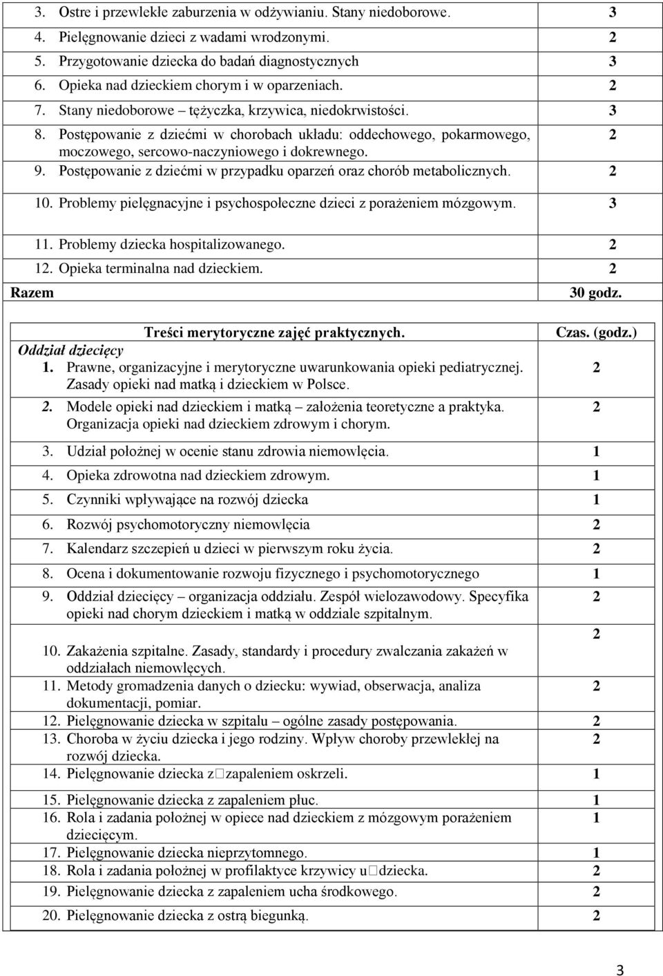 Postępowanie z dziećmi w chorobach układu: oddechowego, pokarmowego, moczowego, sercowo-naczyniowego i dokrewnego. 9. Postępowanie z dziećmi w przypadku oparzeń oraz chorób metabolicznych. 10.