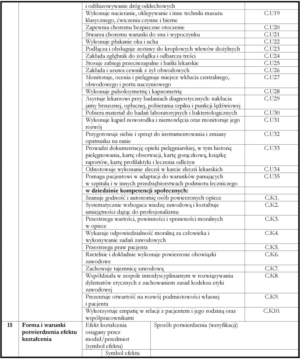 Stosuje zabiegi przeciwzapalne i bańki lekarskie Zakłada i usuwa cewnik z żył obwodowych Monitoruje, ocenia i pielęgnuje miejsce wkłucia centralnego, obwodowego i portu naczyniowego Wykonuje