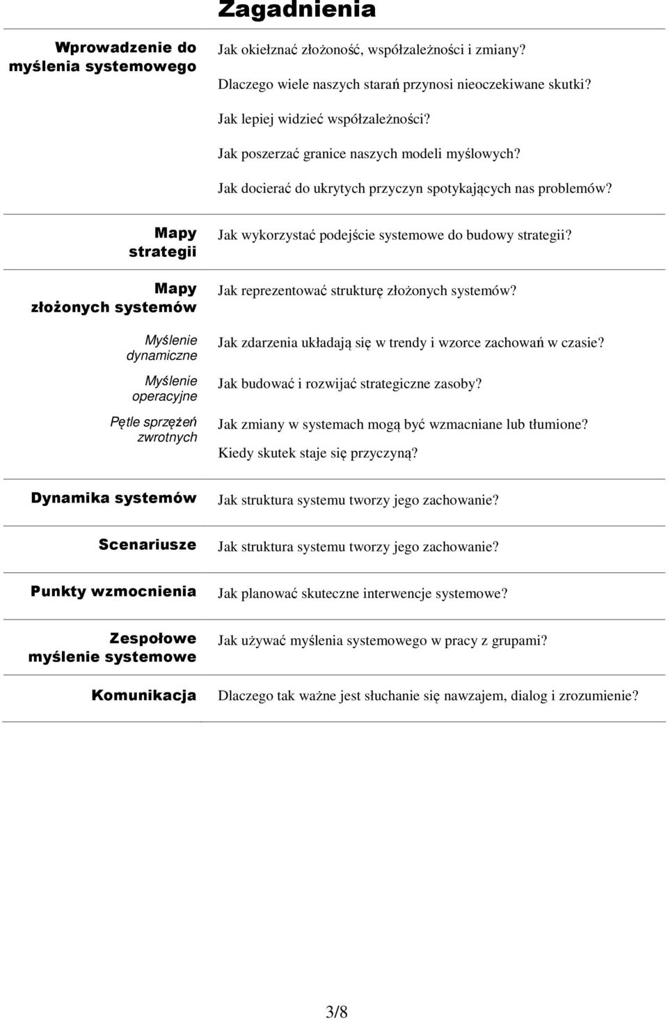 Mapy strategii Mapy złożonych systemów Myślenie dynamiczne Myślenie operacyjne Pętle sprzężeń zwrotnych Jak wykorzystać podejście systemowe do budowy strategii?