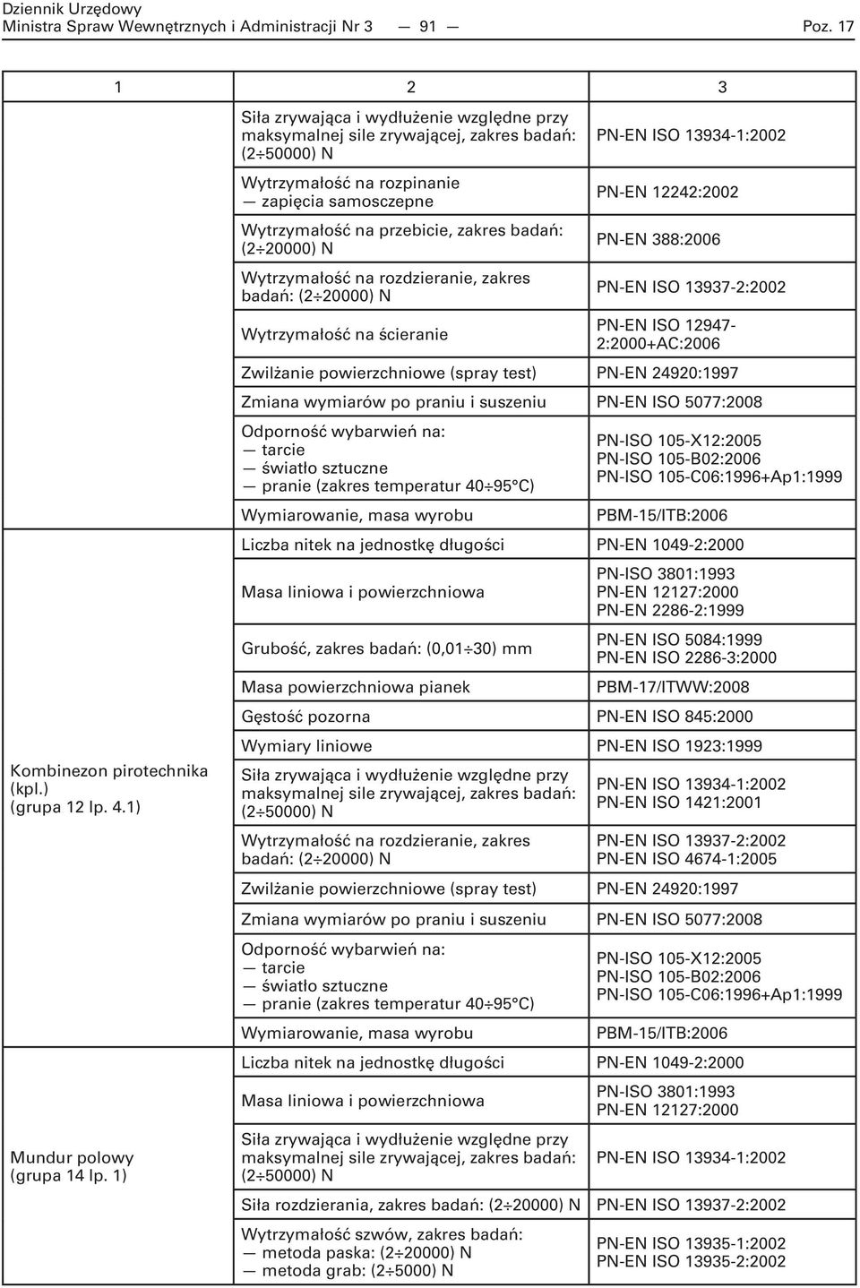 N Wytrzymałość na rozdzieranie, zakres badań: (2 20000) N Wytrzymałość na ścieranie PN-EN ISO 13934-1:2002 PN-EN 12242:2002 PN-EN 388:2006 PN-EN ISO 13937-2:2002 PN-EN ISO 12947-2:2000+AC:2006