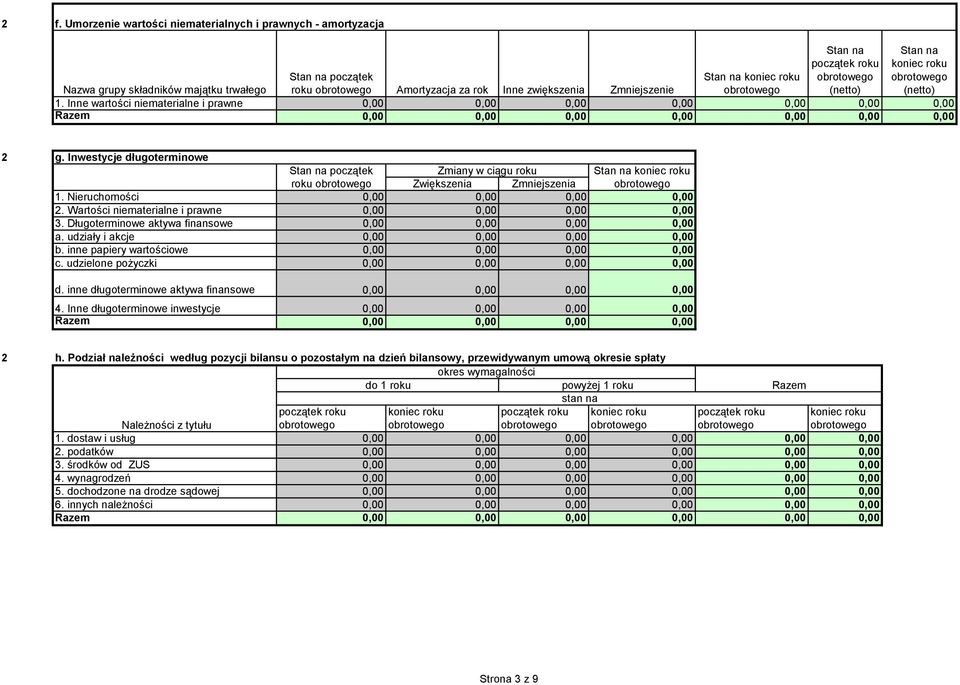 Nieruchomości 0,00 0,00 0,00 0,00. Wartości niematerialne i prawne 0,00 0,00 0,00 0,00 3. Długoterminowe aktywa finansowe 0,00 0,00 0,00 0,00 a. udziały i akcje 0,00 0,00 0,00 0,00 b.