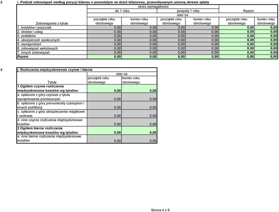 wynagrodzeń 0,00 0,00 0,00 0,00 0,00 0,00 6. zobowiązań wekslowych 0,00 0,00 0,00 0,00 0,00 0,00 7. innych zobowiązań 0,00 0,00 0,00 0,00 0,00 0,00 Razem 0,00 0,00 0,00 0,00 0,00 0,00 j.