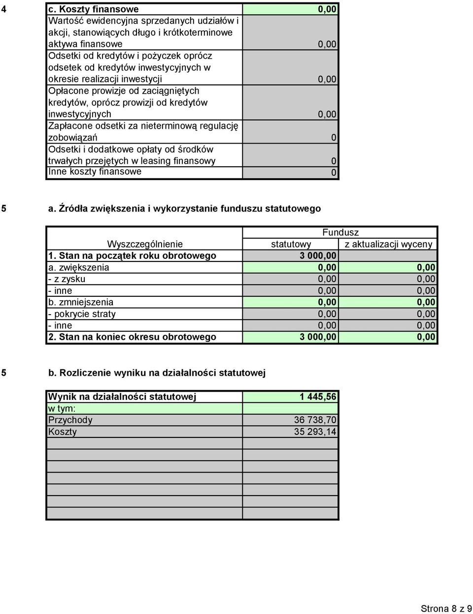 0 Odsetki i dodatkowe opłaty od środków trwałych przejętych w leasing finansowy 0 Inne koszty finansowe 0 5 a.