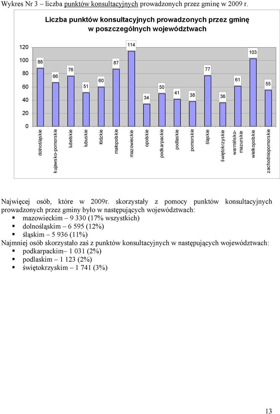 lubelskie lubuskie łódzkie małopolskie mazowieckie opolskie podkarpackie podlaskie pomorskie śląskie świętokrzyskie warmińskomazurskie wielkopolskie zachodniopomorskie Najwięcej osób, które w 2009r.