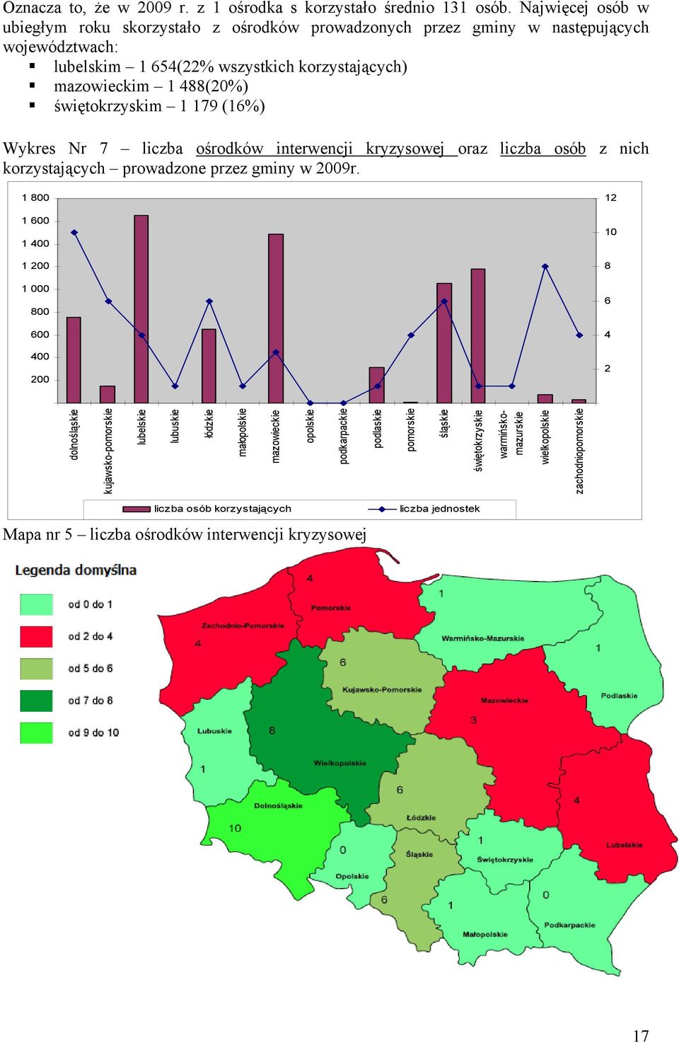 świętokrzyskim 1 179 (16%) Wykres Nr 7 liczba ośrodków interwencji kryzysowej oraz liczba osób z nich korzystających prowadzone przez gminy w 2009r.