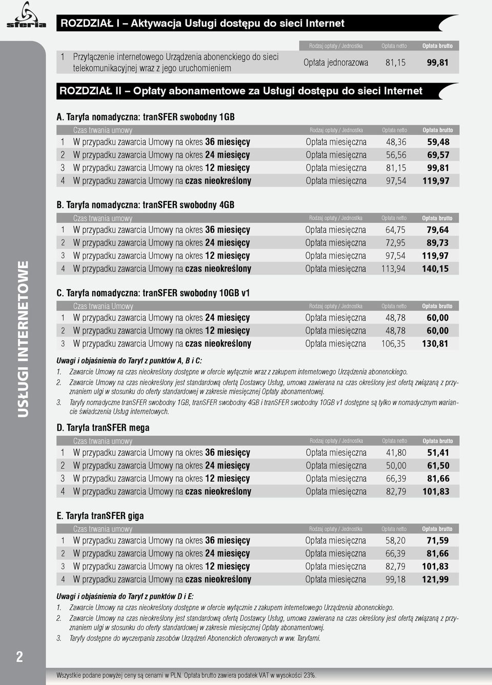 Taryfa nomadyczna: transfer swobodny 1GB Czas trwania umowy Rodzaj opłaty / Jednostka Opłata netto Opłata brutto 1 W przypadku zawarcia Umowy na okres 36 miesięcy Opłata miesięczna 48,36 59,48 2 W