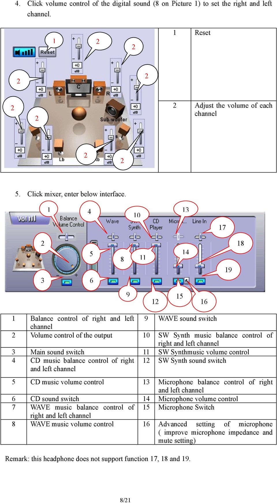 Main sound switch 11 SW Synthmusic volume control 4 CD music balance control of right and left channel 1 SW Synth sound switch 5 CD music volume control 13 Microphone balance control of right and