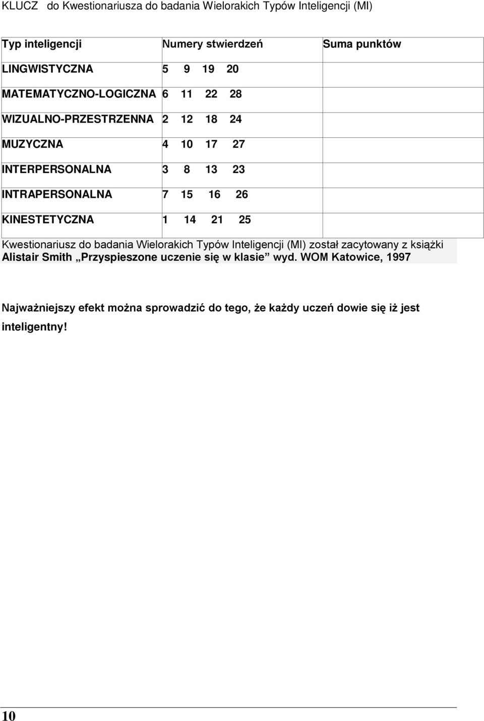 KINESTETYCZNA 1 14 21 25 Kwestionariusz do badania Wielorakich Typów Inteligencji (MI) został zacytowany z książki Alistair Smith