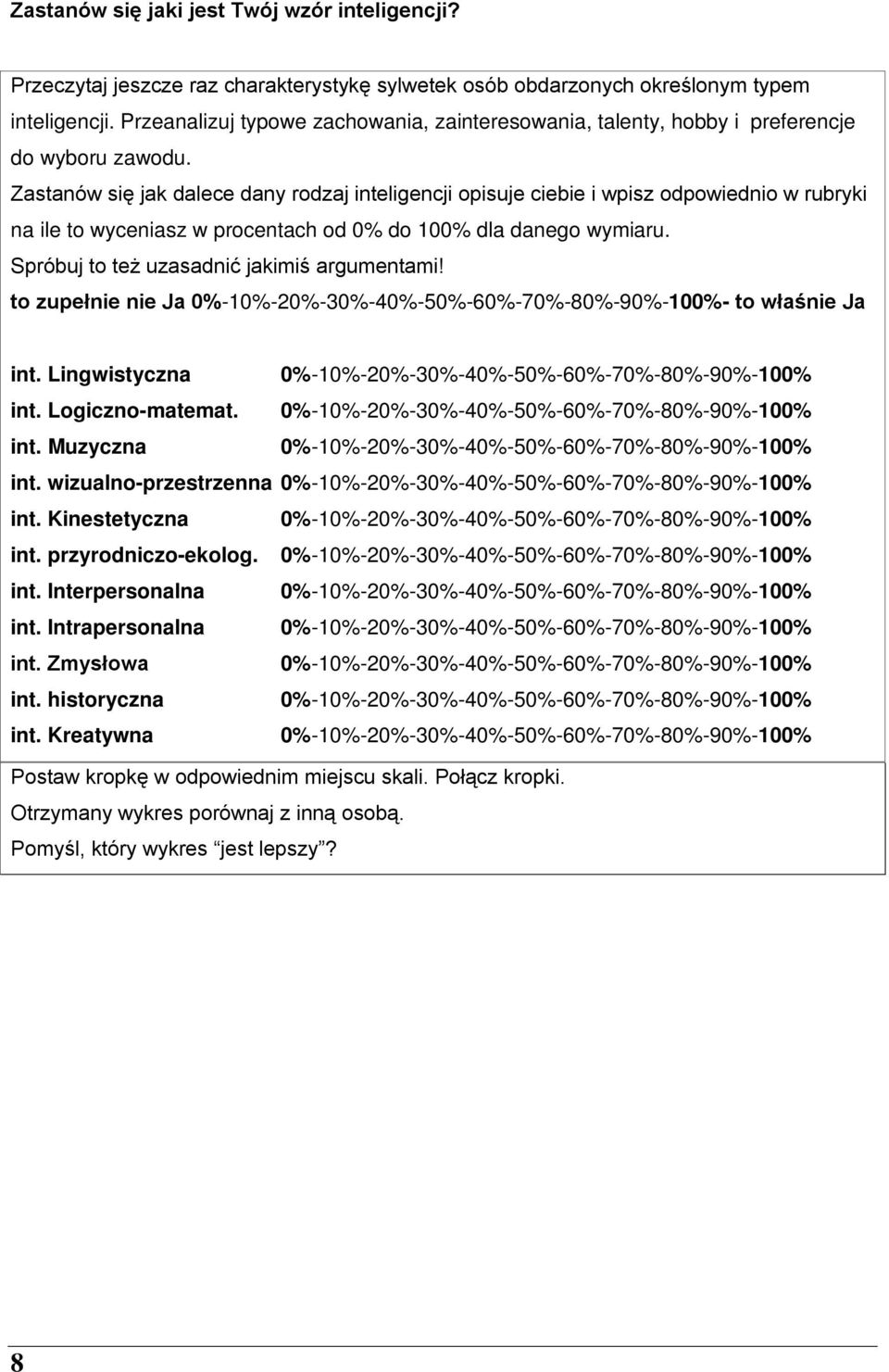 Zastanów się jak dalece dany rodzaj inteligencji opisuje ciebie i wpisz odpowiednio w rubryki na ile to wyceniasz w procentach od 0% do 100% dla danego wymiaru.