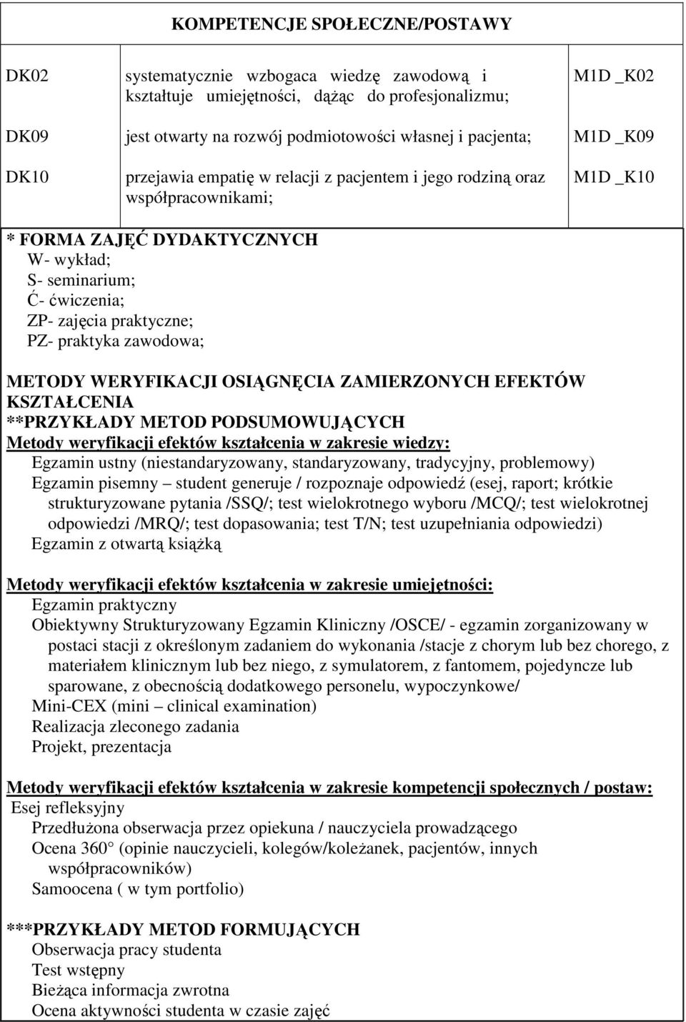 PZ- praktyka zawodowa; METODY WERYFIKACJI OSIĄGNĘCIA ZAMIERZONYCH EFEKTÓW KSZTAŁCENIA **PRZYKŁADY METOD PODSUMOWUJĄCYCH Metody weryfikacji efektów kształcenia w zakresie wiedzy: Egzamin ustny