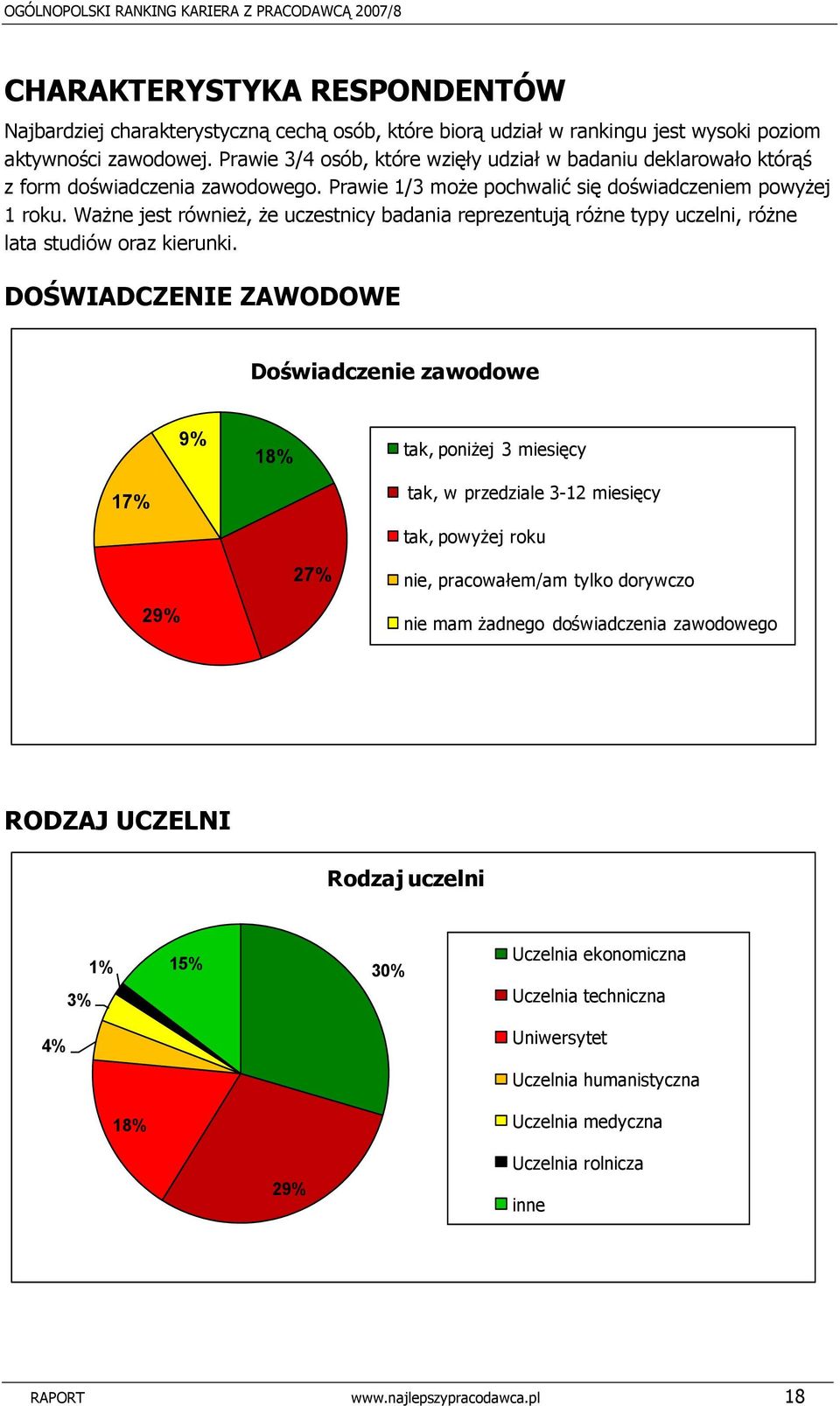 Ważne jest również, że uczestnicy badania reprezentują różne typy uczelni, różne lata studiów oraz kierunki.