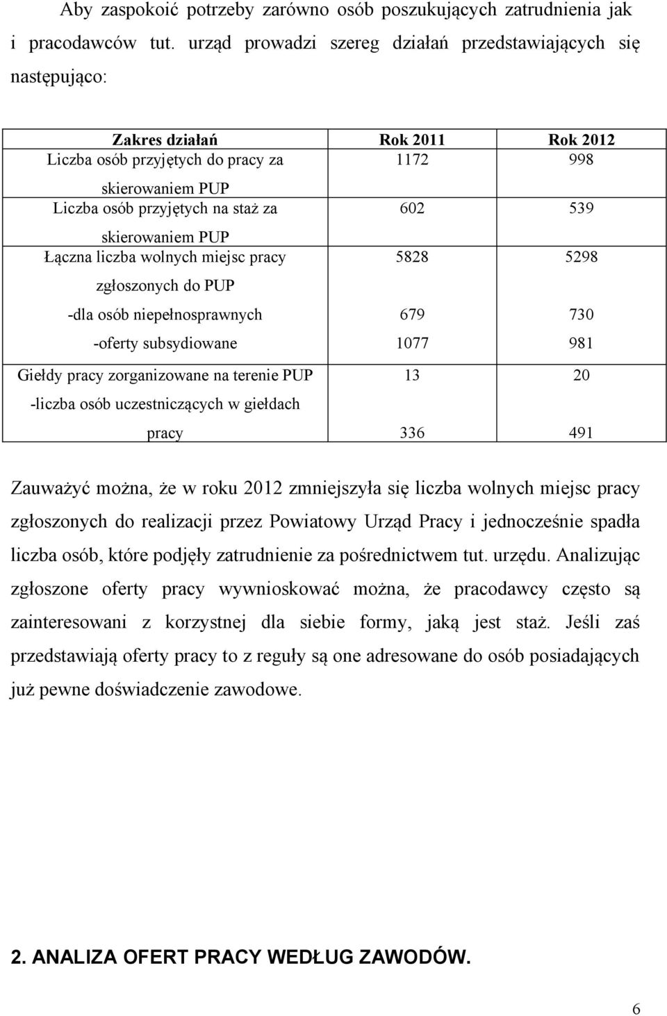 539 skierowaniem PUP Łączna liczba wolnych miejsc pracy zgłoszonych do PUP -dla osób niepełnosprawnych -oferty subsydiowane 5828 679 1077 5298 730 981 Giełdy pracy zorganizowane na terenie PUP