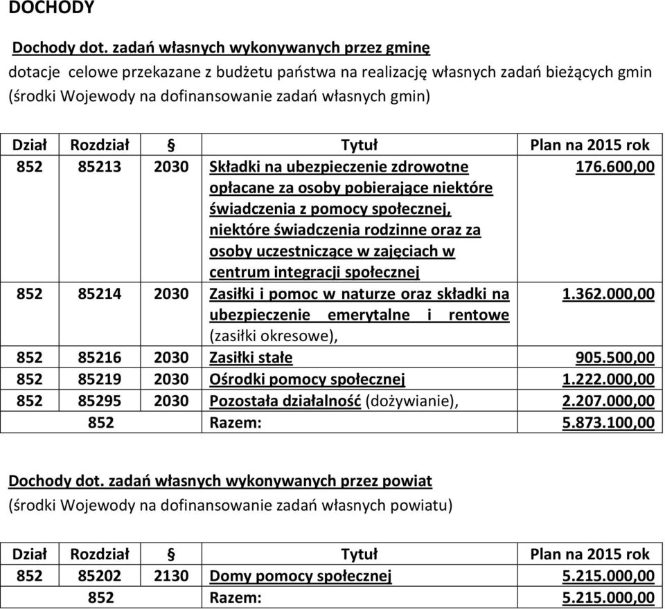 Składki na ubezpieczenie zdrowotne 176.