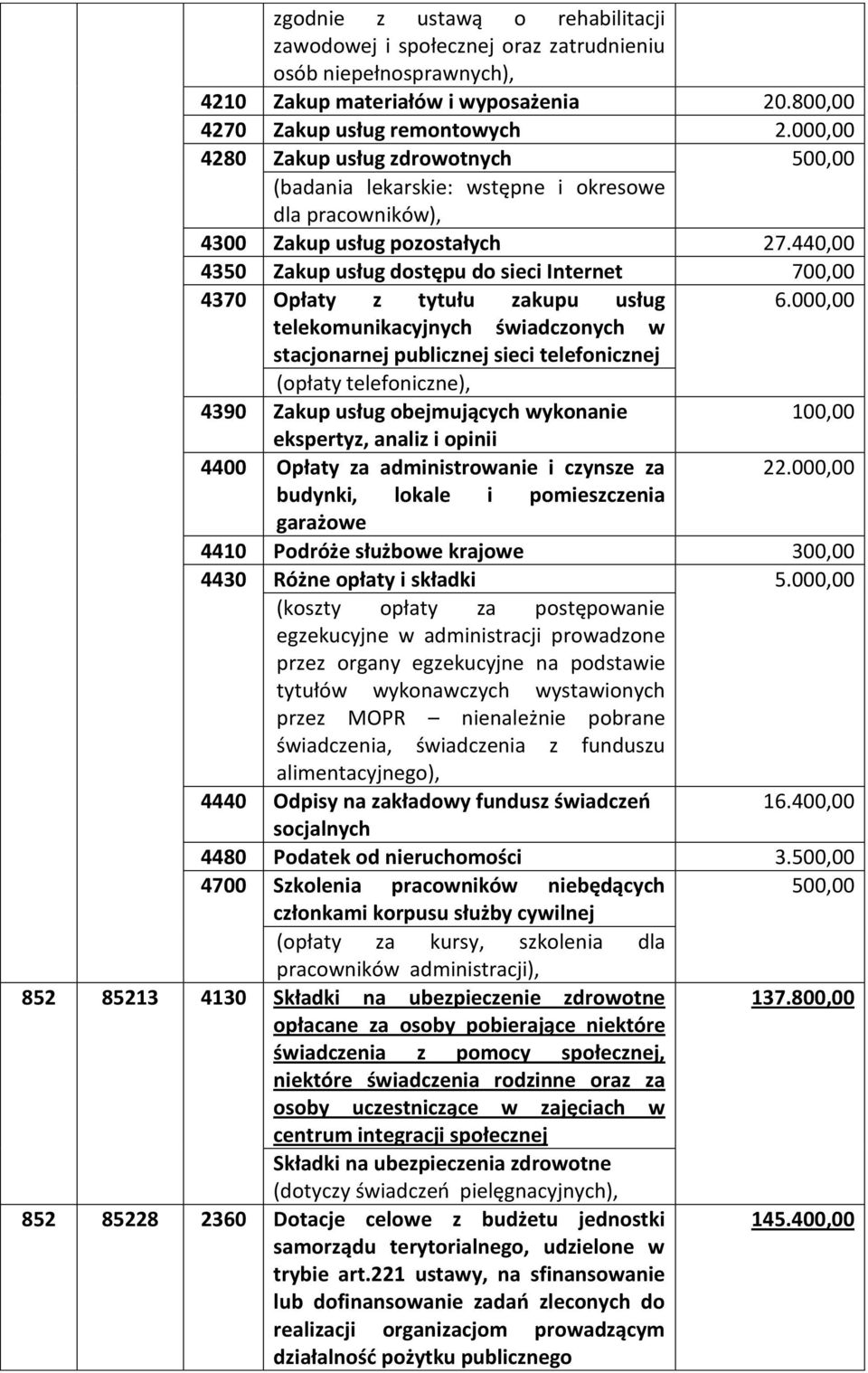 440,00 4350 Zakup usług dostępu do sieci Internet 700,00 4370 Opłaty z tytułu zakupu usług 6.